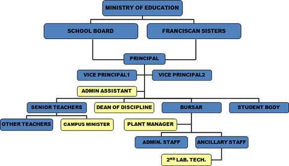 school-structure